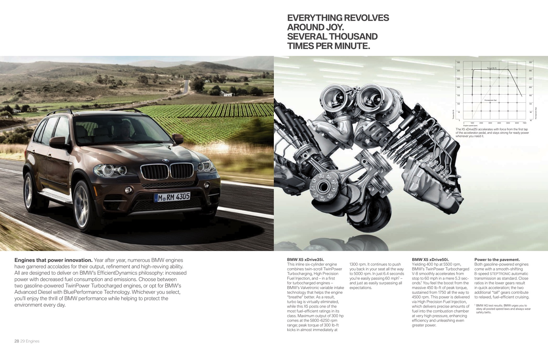 2012 BMW X5 Brochure Page 28